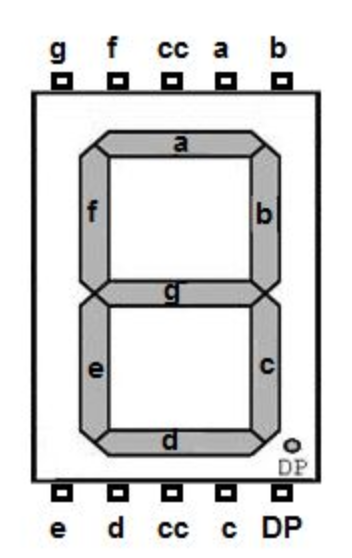 Typical 7-segment LED display