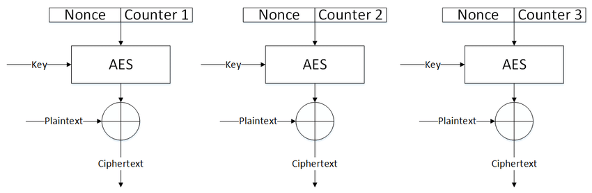 DanteCTF By Born2Scan CTF Notepad DanteCTF By Born2Scan CTF Notepad